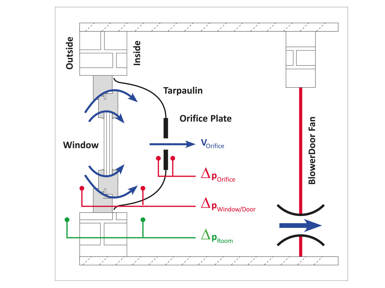 Window and Door System